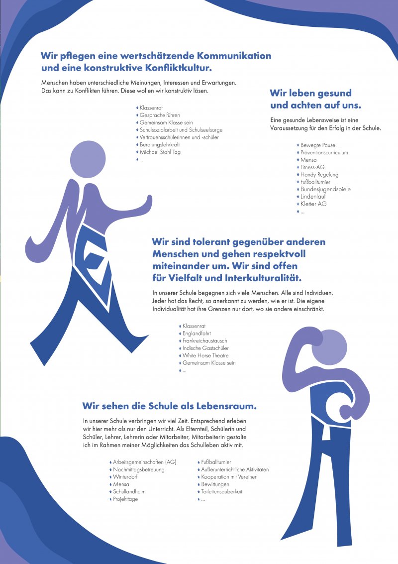 Beschreibung des Leitbildes der Schule