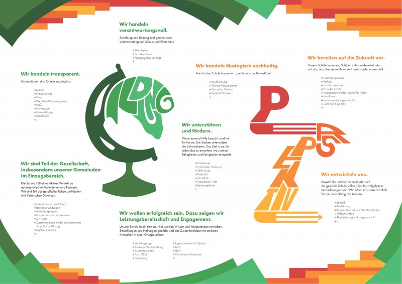 Beschreibung des Leitbildes der Schule